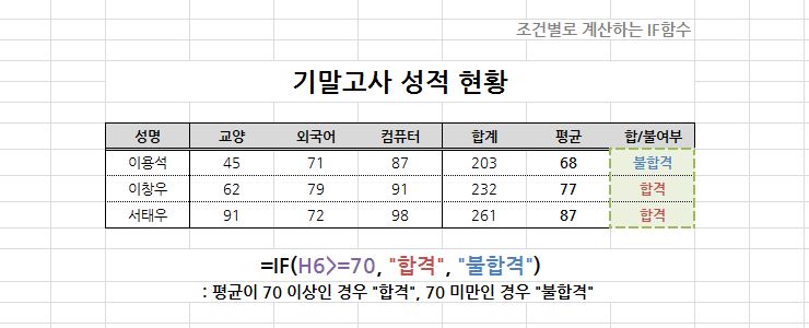 (표준서식)엑셀 함수팁 :  IF함수