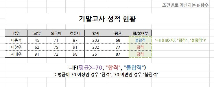 (표준서식)엑셀 함수팁 :  IF함수