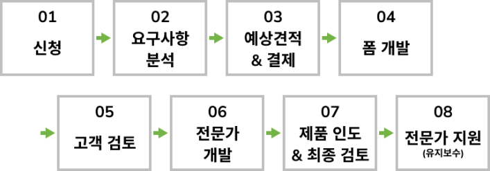 01신청 02예상견적 03요구사항분석 04폼개발 05고객검토 06개발 07결제&인도 08전문가 지)