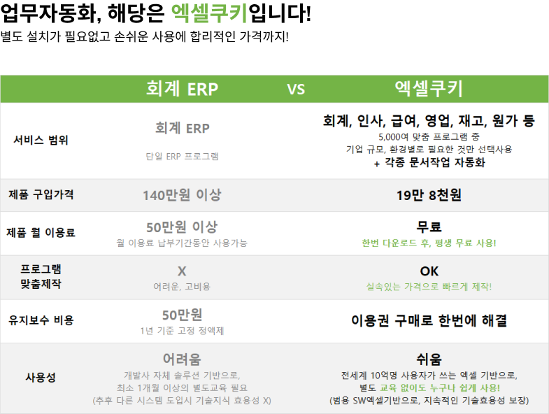 일반회계 ERP프로그램 vs 엑셀쿠키 서비스비교표