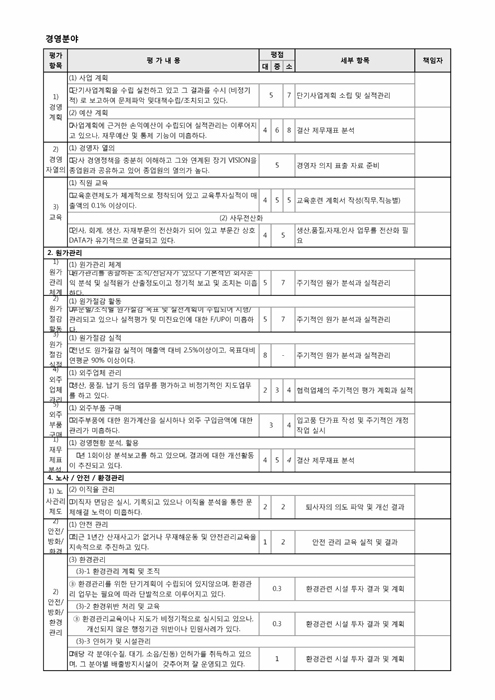 SYMC평가서(경영분야)