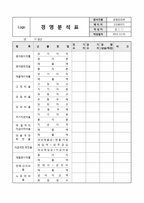 경영분석표