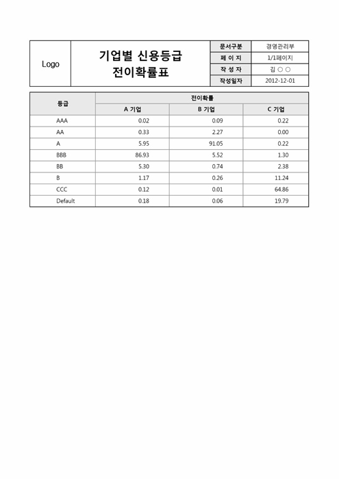 기업별신용등급전이확률표