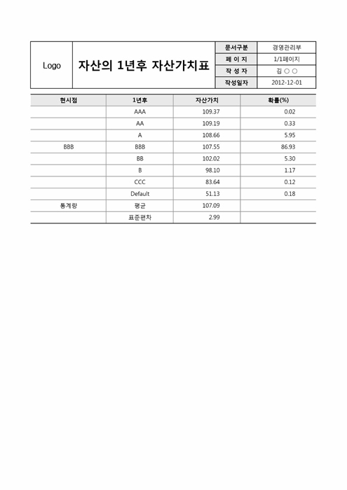 자산의 1년후 자산가치표