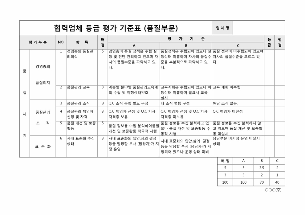 협력업체 등급 평가 기준표(품질부문)