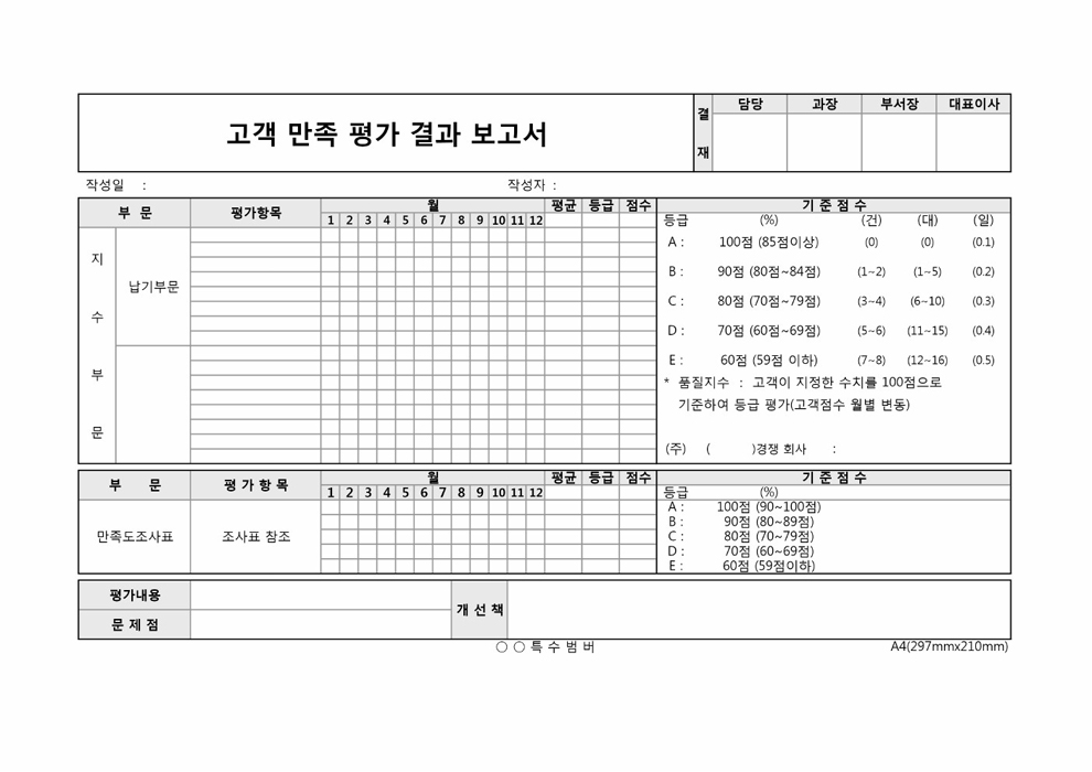 고객 만족평가 결과 보고서(엑셀서식)