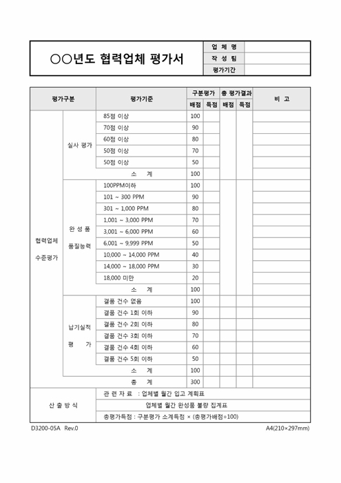 년도협력업체납기평가서