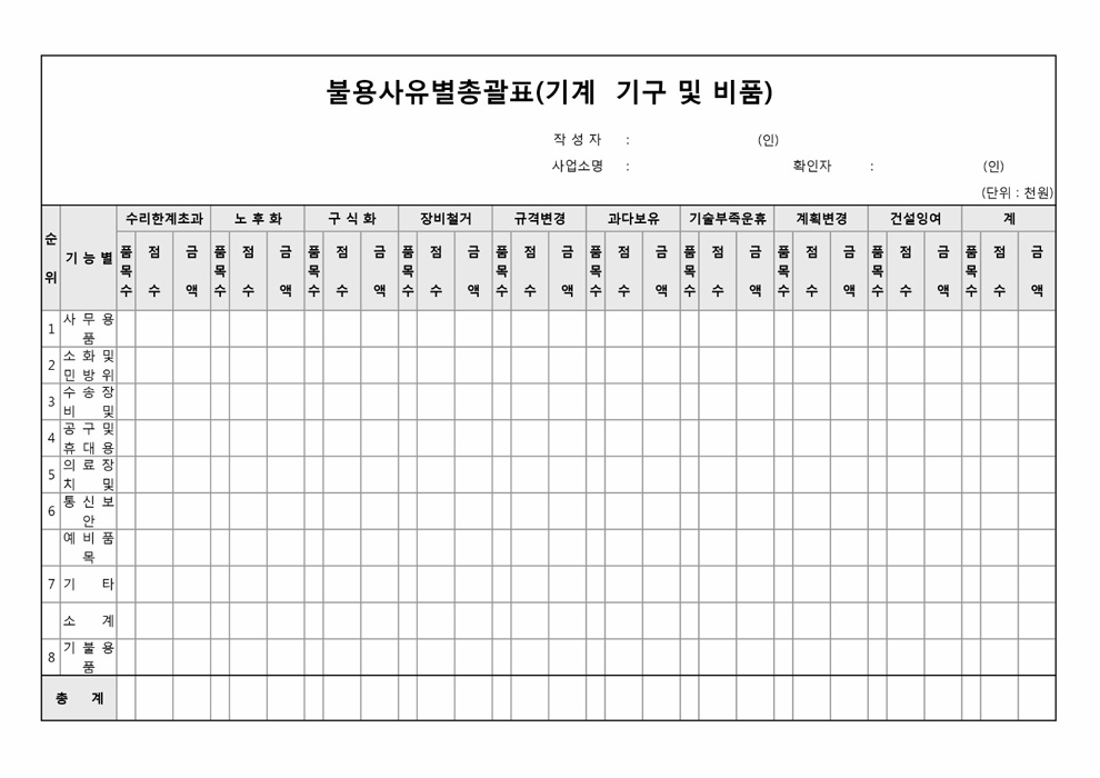 불용사유별총괄표(기계기구 및 비품)