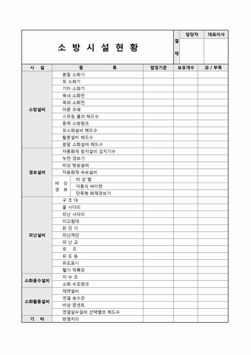 소방시설현황(업체별)