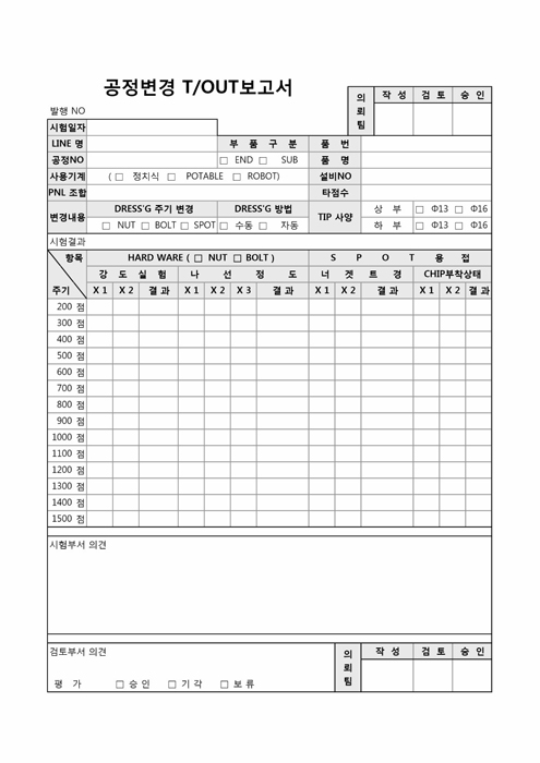 공정변경 T, OUT 보고서(주기별)