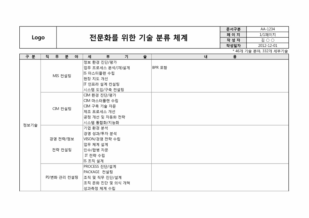 기술분류체계