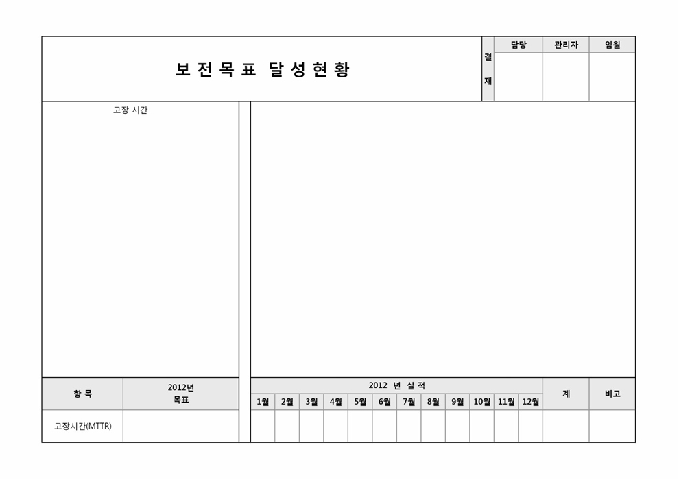 보전목표달성현황