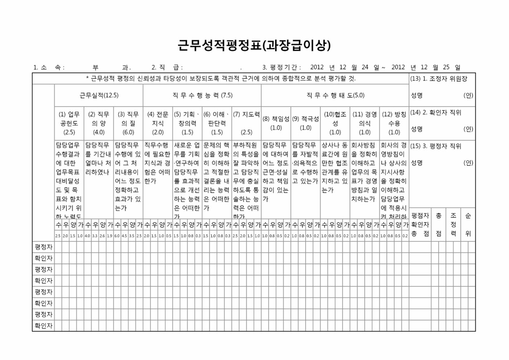 근무성적평정표(과장급이상)