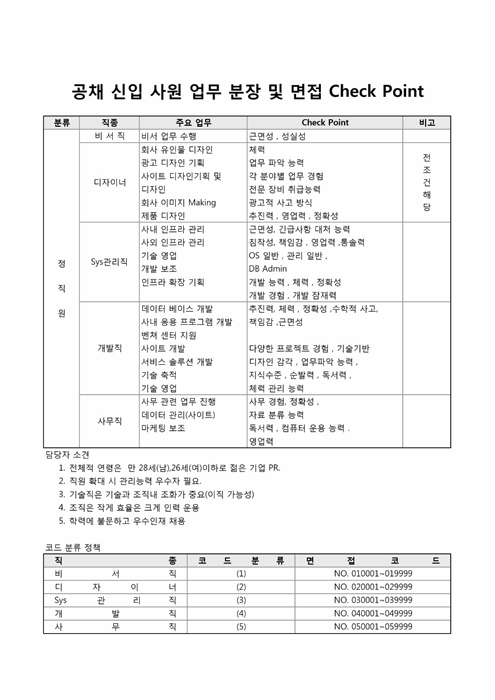 공채신입사원업무분장 및 면접CheckPoint