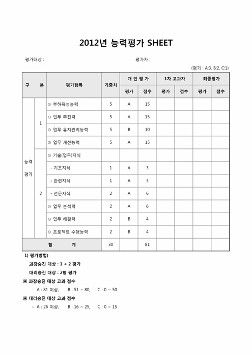 능력평가 SHEET(기획팀)