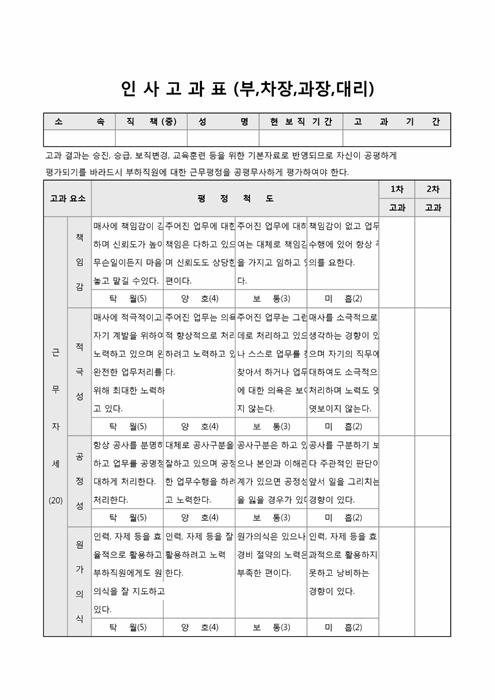 인사고과표(부, 차장, 과장, 대리)