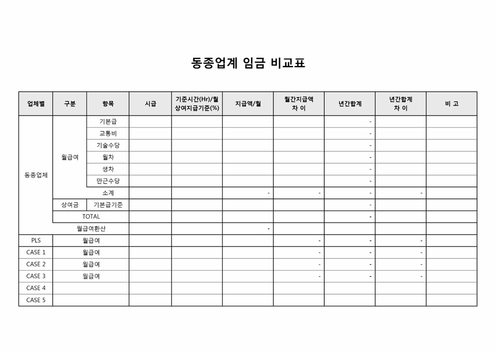 동종업계 임금 비교표