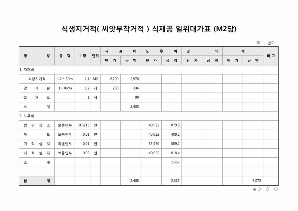 식생지볏짚 식재공 일위대가표(M2당)