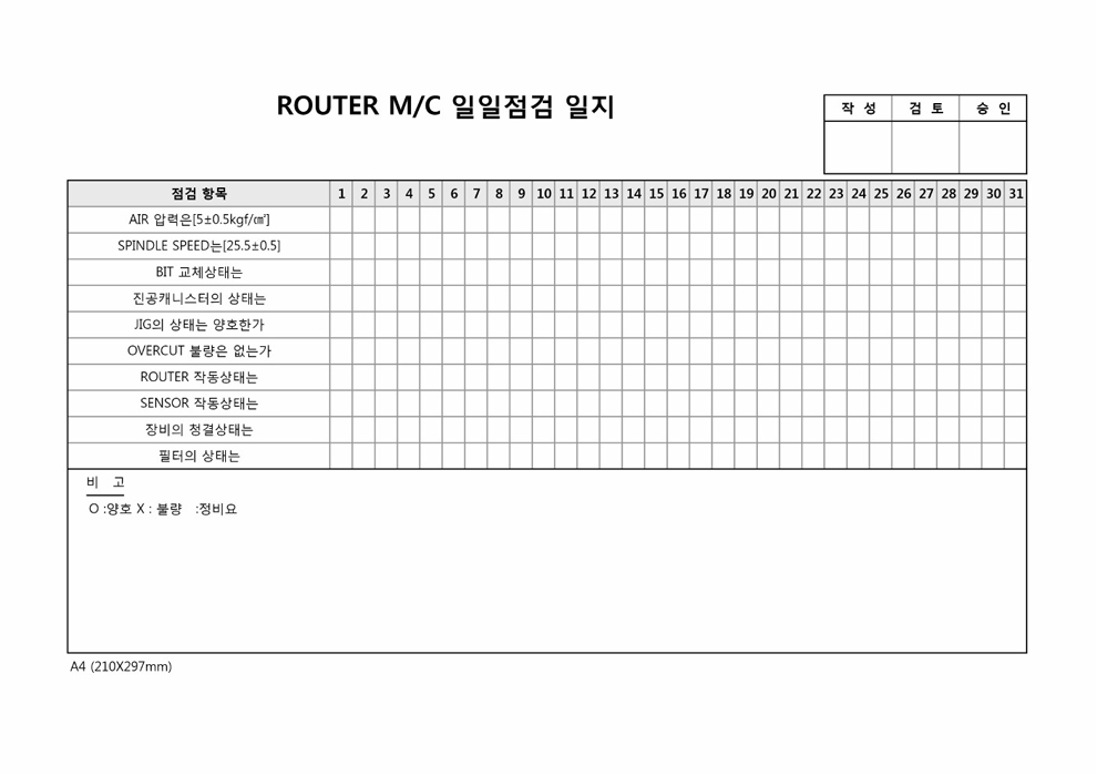 ROUTER MC 일일점검 일지