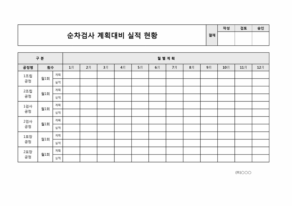 순차검사 계획대비 실적 현황표