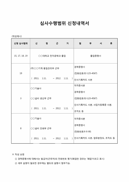 심사수행범위 신청내역서