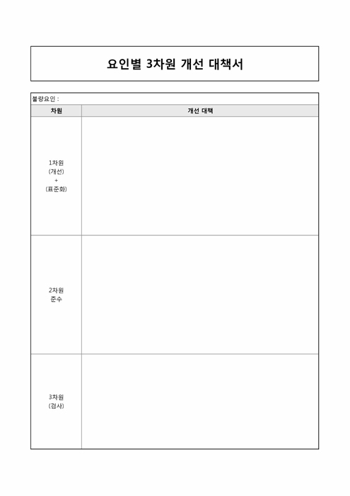 요인별 3차원 개선대책서