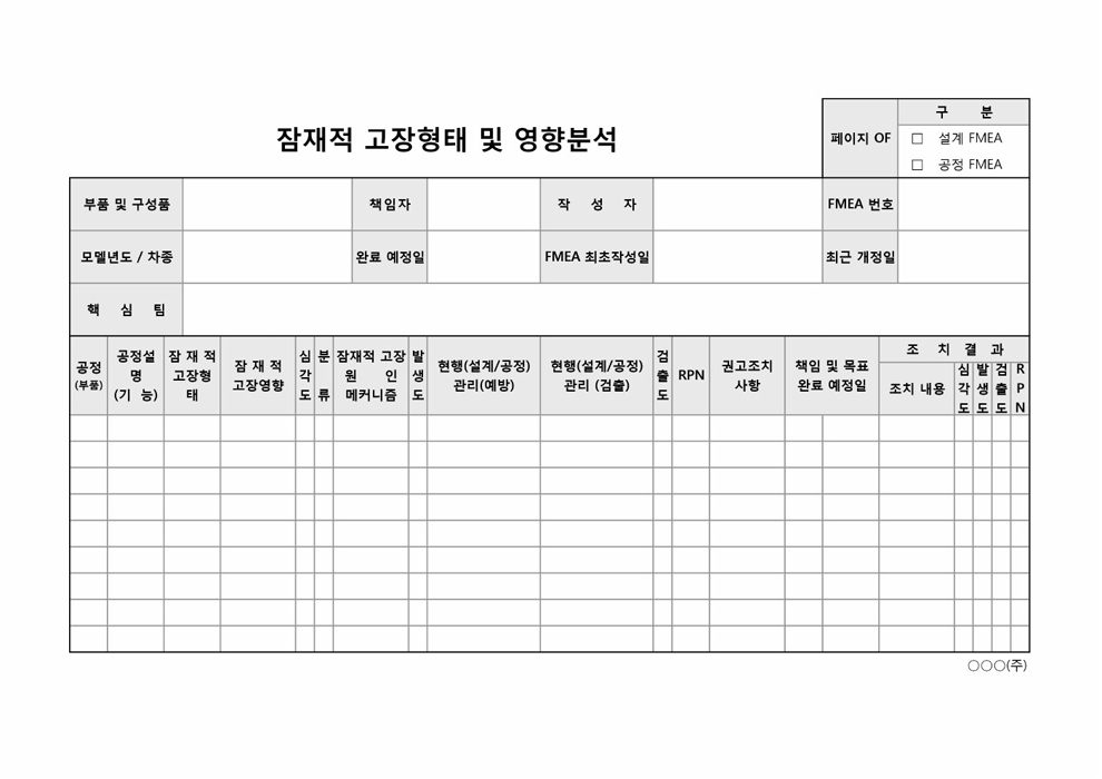 잠재적 고장형태 및 영향분석