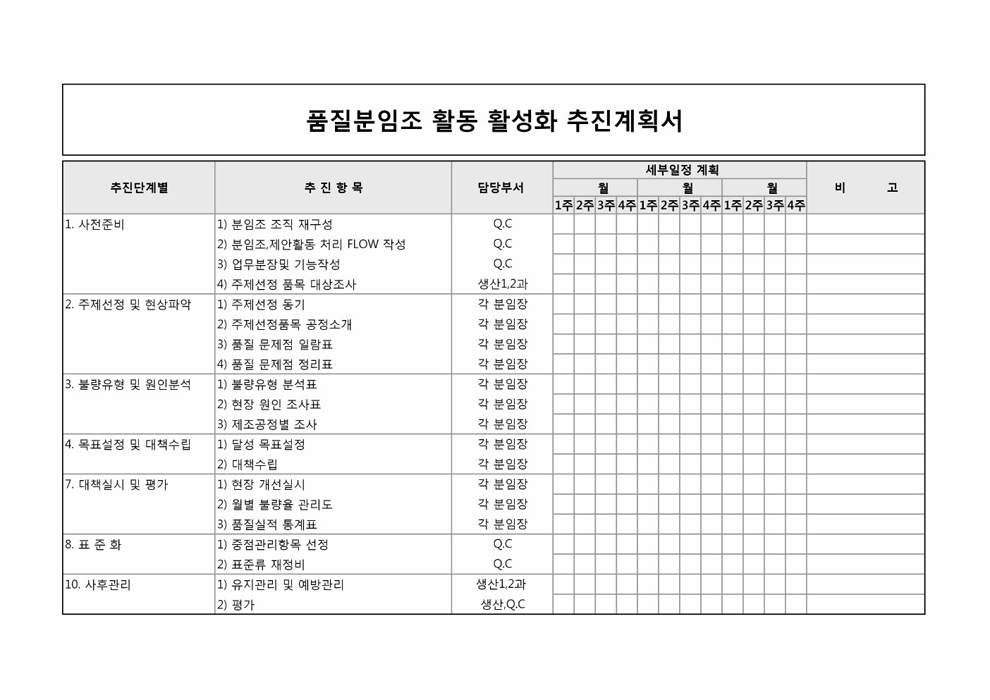 품질분임조 활동 활성화 추진 계획서