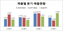 세로막대형 차트 만들기 썸네일 이미지