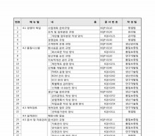 분류도표