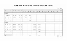 식생지볏짚 식재공 일위대가표(M2당) 썸네일 이미지