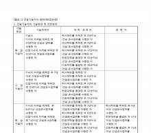 건설기술자의 인정범위(제4조 관련) 썸네일 이미지